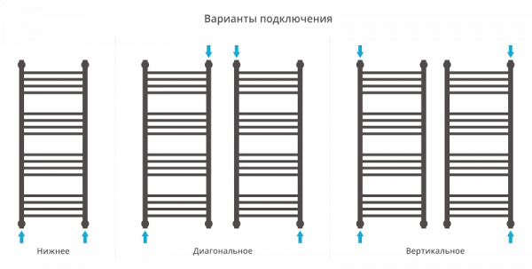 Полотенцесушитель водяной Сунержа БОГЕМА+ 00-0221-1240 1200х400 