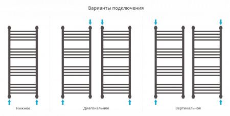 Полотенцесушитель водяной Сунержа БОГЕМА+ 00-0221-1040 1000х400 